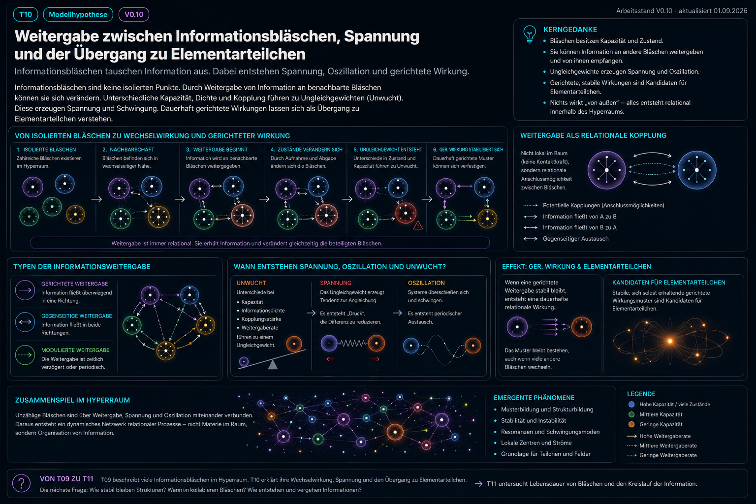 Historischer Illustrationsentwurf T10_weitergabe_unwucht_gerichtete_wirkung.png