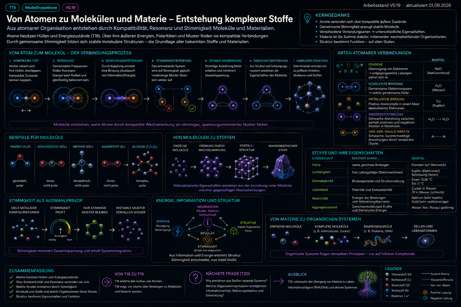 Historischer Illustrationsentwurf T19_atome_molekuele_materie.png