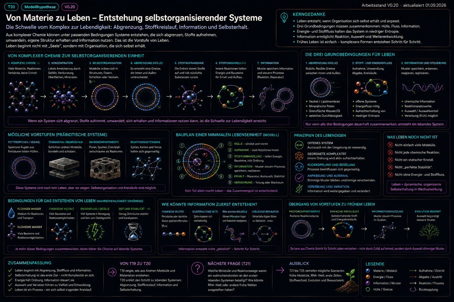 Historischer Illustrationsentwurf T20_materie_zu_fruehem_leben.png