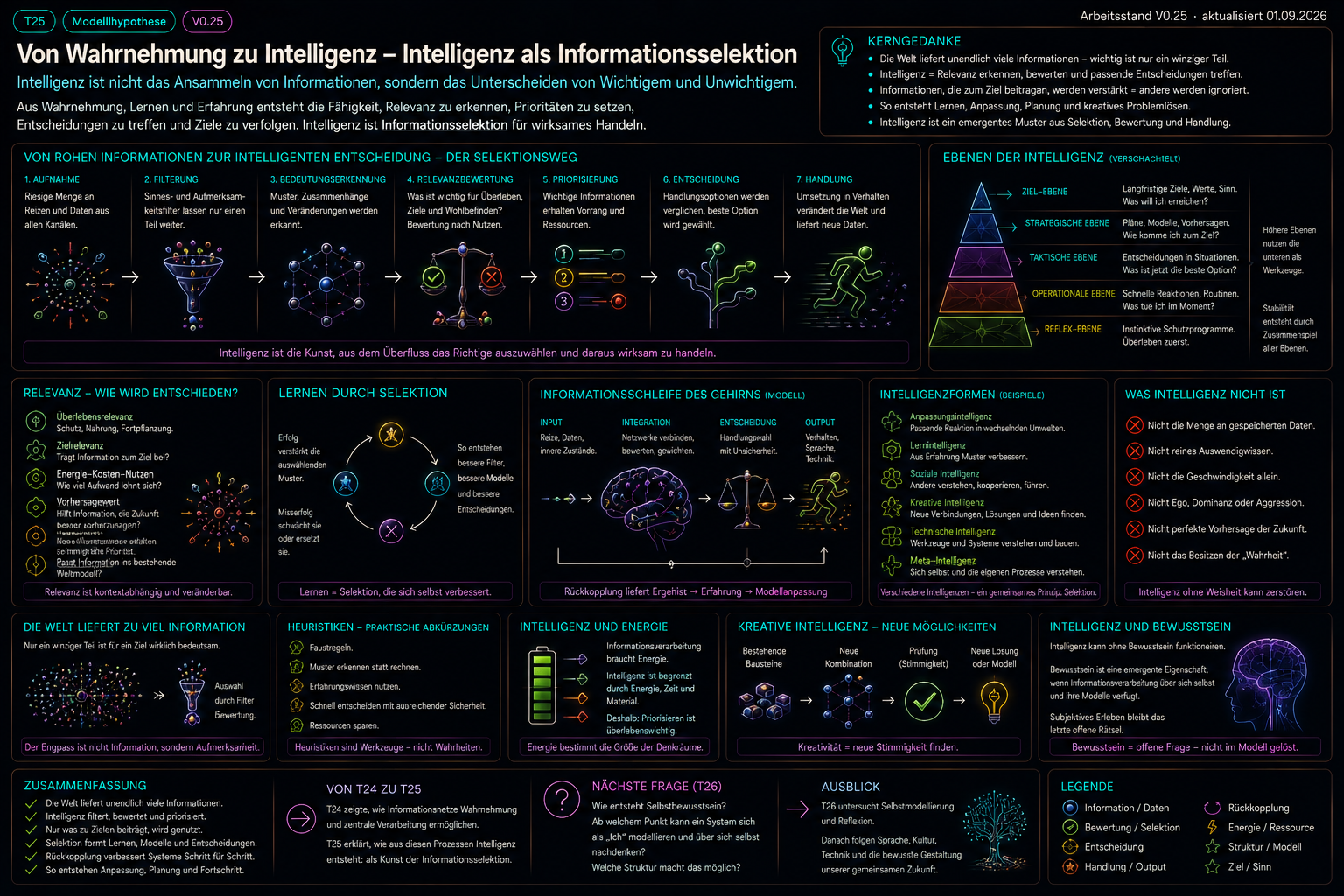 Historischer Illustrationsentwurf T25_intelligenz_informationsselektion.png
