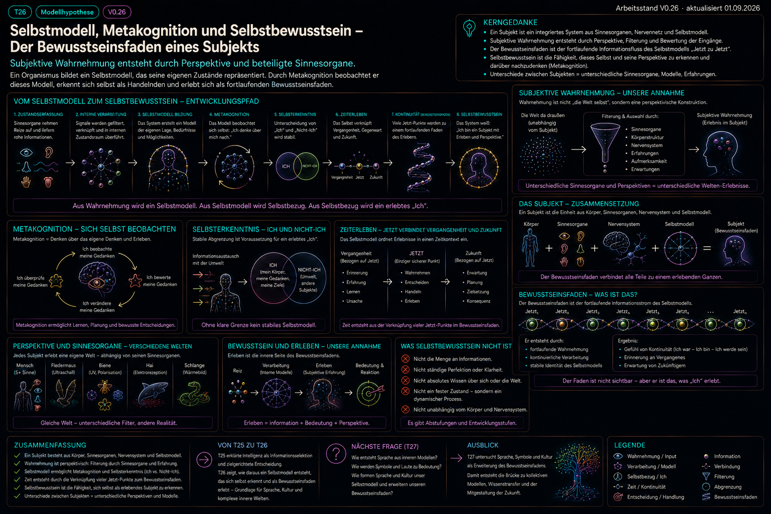 Historischer Illustrationsentwurf T26_selbstmodell_bewusstseinsfaden.png