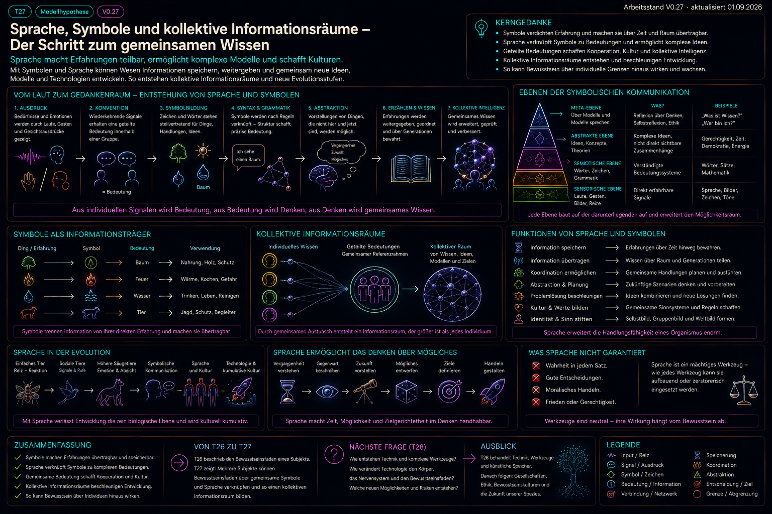 Historischer Illustrationsentwurf T27_sprache_symbole_kollektive_informationsraeume.png