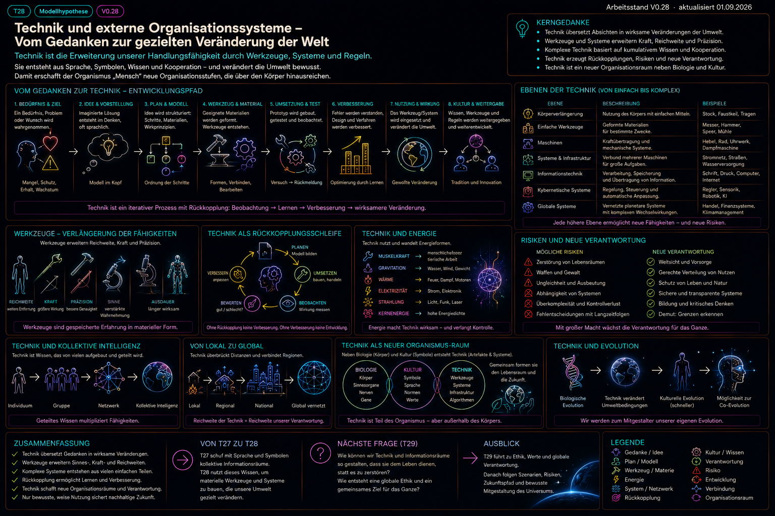 Historischer Illustrationsentwurf T28_technik_externe_organisationssysteme.png