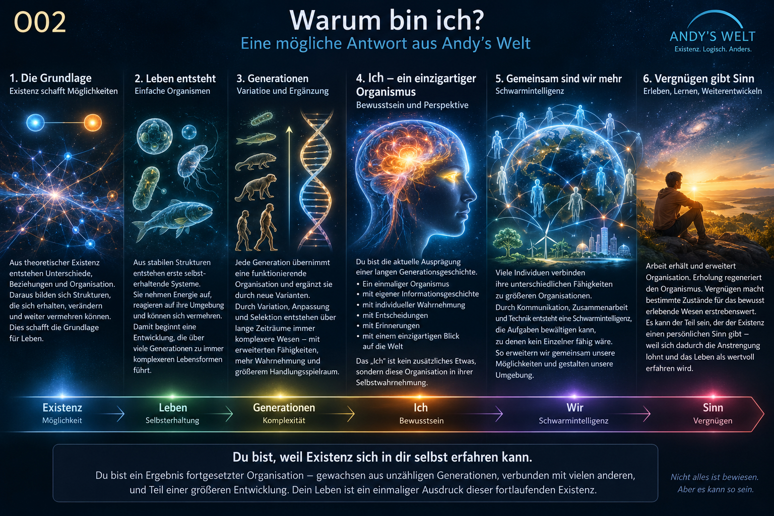 Andy’s Welt O02: Von Organisation über Leben und Generationen zum individuellen Ich, zur Zusammenarbeit und zu Vergnügen als möglichem erlebten Sinn.