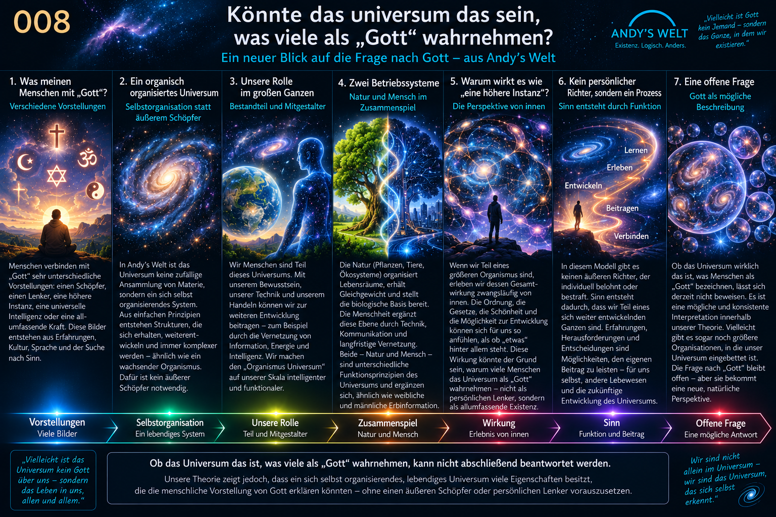 Andy’s Welt O08: Das Universum als mögliche übergeordnete, werdende Organisationsstruktur; Natur und technische Intelligenz als unterschiedliche Beiträge zur Gesamtfunktion.