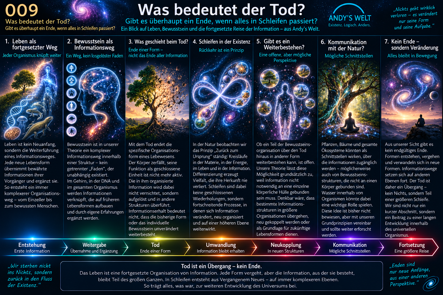 Andy’s Welt O09: Tod als Ende einer Organisationsform innerhalb fortgesetzter Informations- und Organisationsschleifen.
