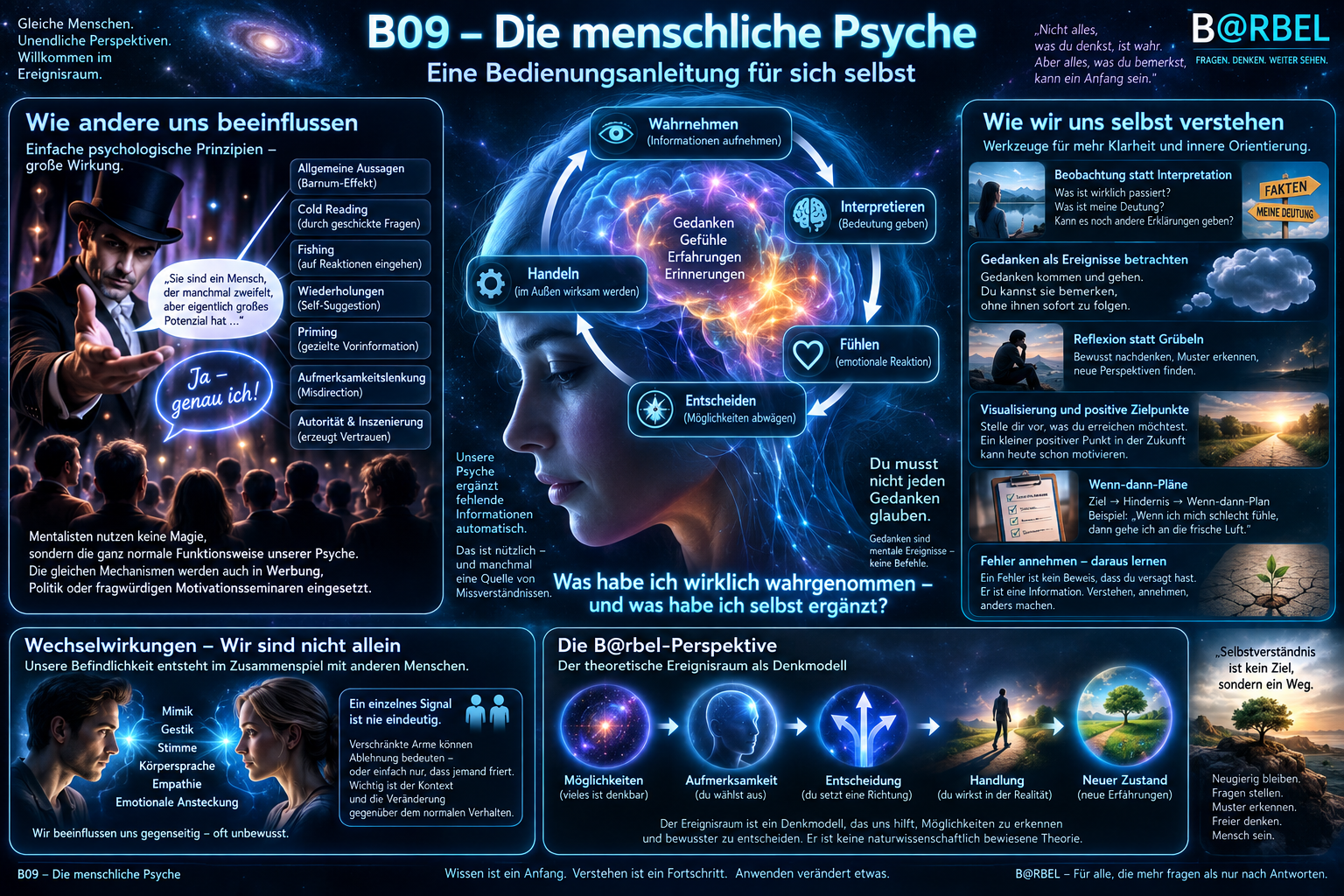Die menschliche Psyche zwischen Wahrnehmung, automatischer Verarbeitung, Sprache, Gefühlen, anderen Menschen und bewusster Selbststeuerung.