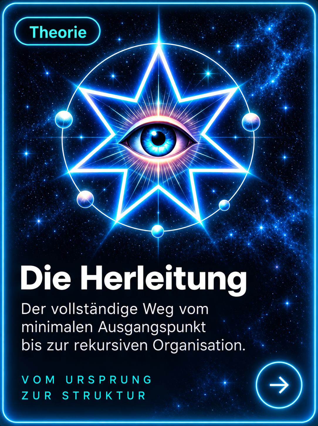 Die Herleitung – vom Ursprung zur Struktur