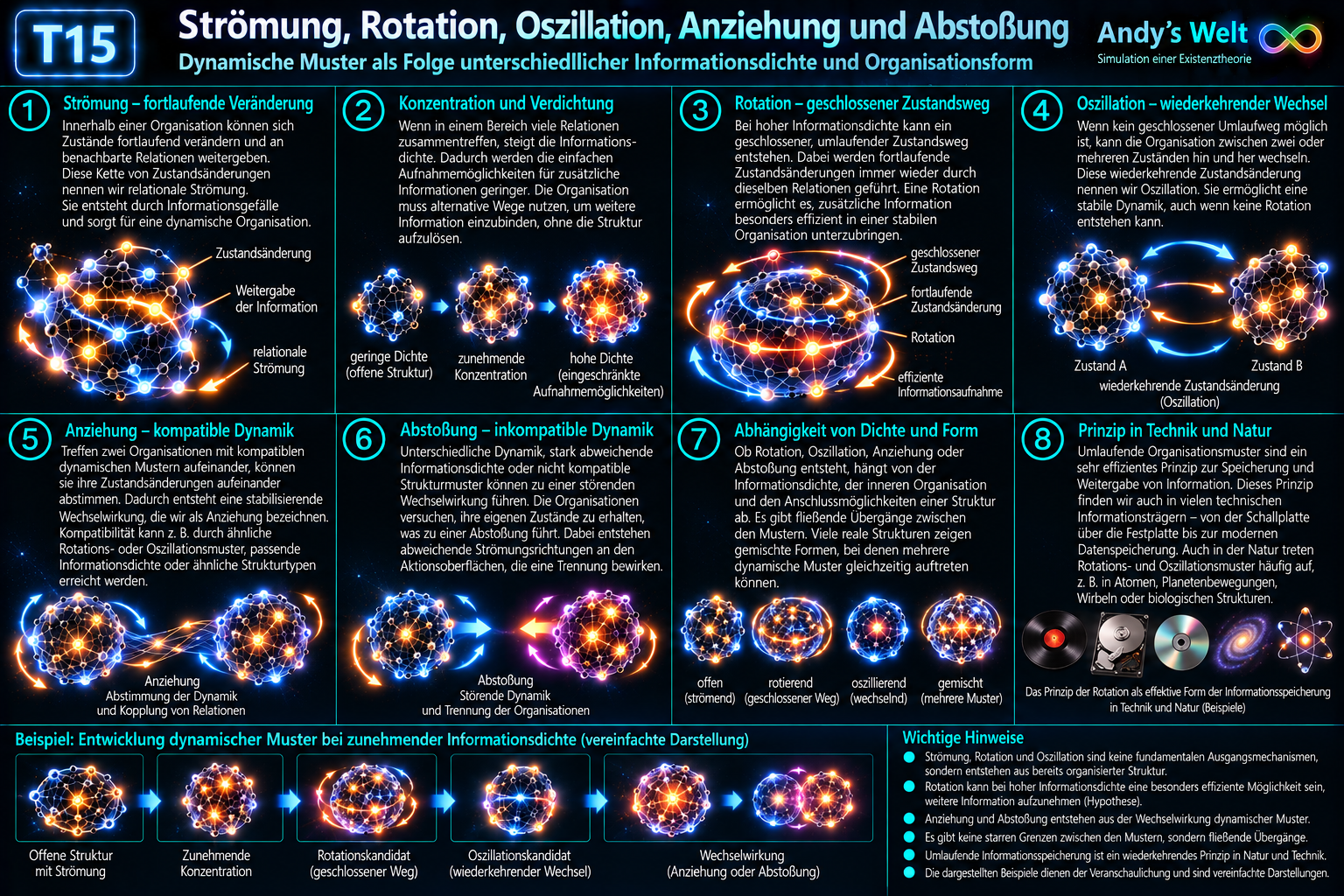 T15: Strömung, Rotation, Oszillation, Anziehung und Abstoßung als dynamische Organisationsmuster in Andy’s Welt.