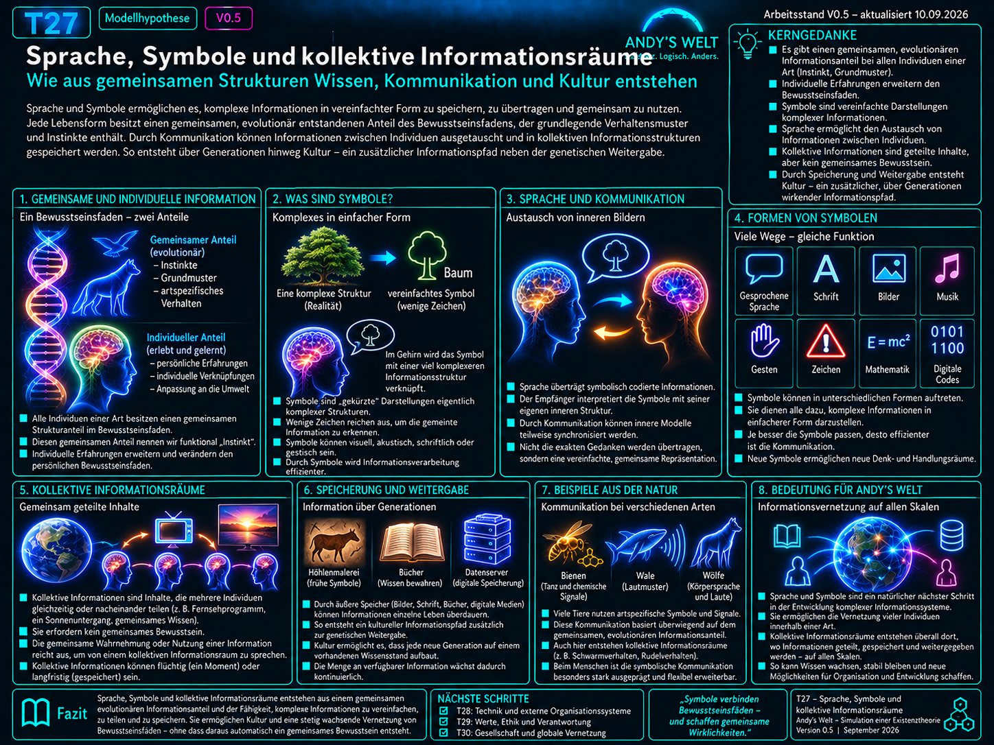 Illustration zu Andy’s Welt T27: Von Signalen und Symbolen über Sprache zu geteilten Bedeutungen, kollektivem Wissen und gemeinsam formulierbaren Möglichkeiten.
