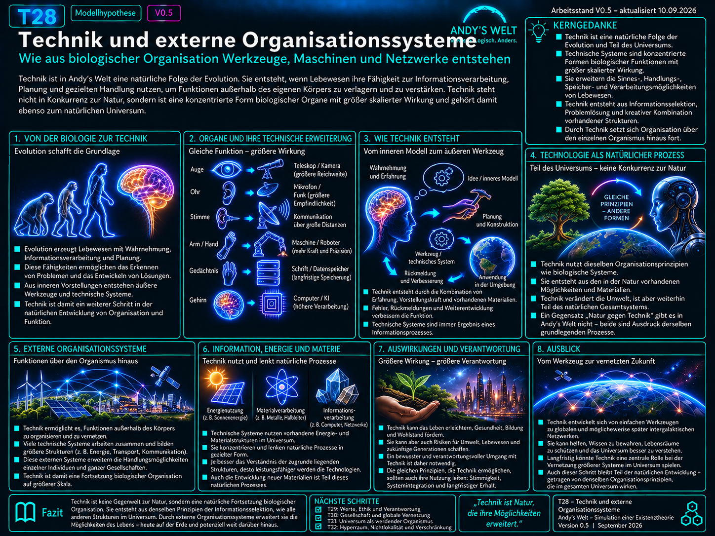 Illustration zu Andy’s Welt T28: Von Vorstellung und Plan über Werkzeug, Maschine, Rückkopplung und externe Informationsspeicher zu vernetzten technischen Organisationssystemen.