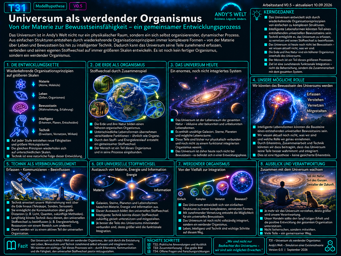 Andy’s Welt T31: Das Universum als werdender Organismus – von Differenzierung und Struktur über Leben und Bewusstsein bis zu Schwarmintelligenz, intergalaktischer Kommunikation und möglicher kosmischer Bewusstseinsintegration.